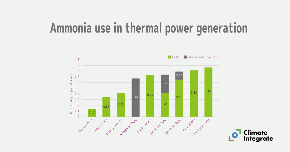 Ammonia use in thermal power generation in Japan