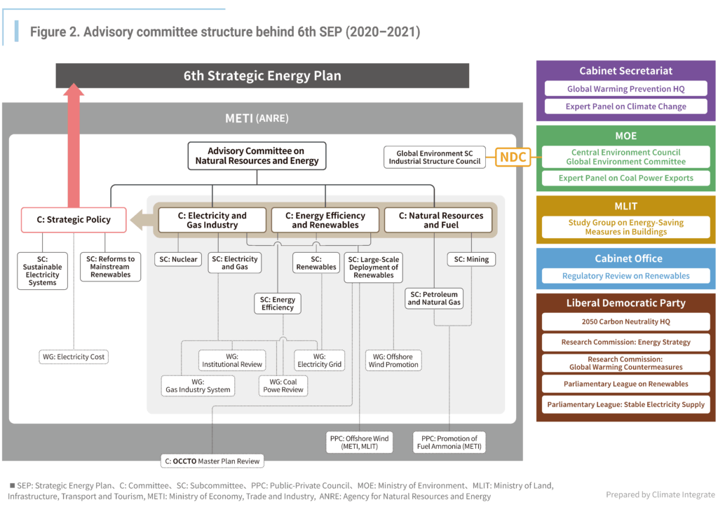 Policy making process_chart書き出し用_ページ_2(structure 6th SEP)