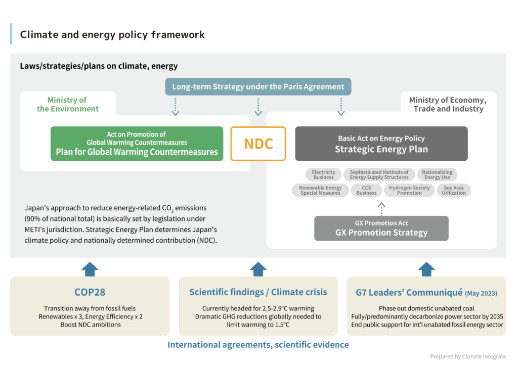 【202507修正版】Climate and energy policy framework