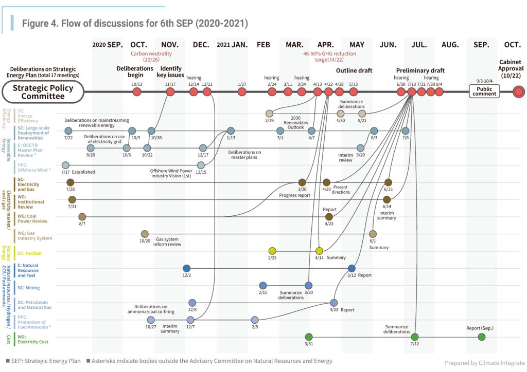Policy making process_chart書き出し用_ページ_4(Flow 6th SEP)