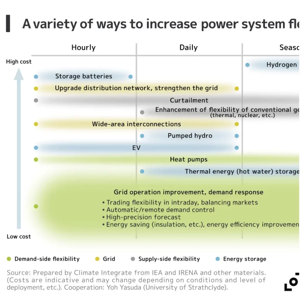 A variety of ways to enhance flexibility